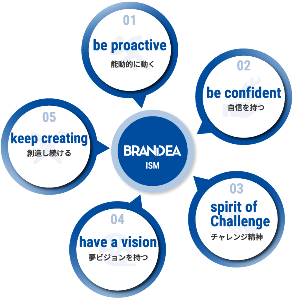 BRANDEA ism
01be proactive 能動的に動く
02be confident 自身を持つ
03spirit of Challenge チャレンジ精神
04have a vision 夢ビジョンを持つ
05keep creating 創造し続ける